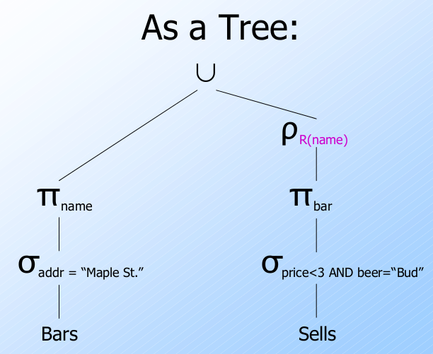As a tree 1
